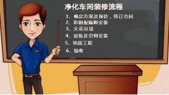 凈化車間裝修流程以及驗(yàn)收標(biāo)準(zhǔn)